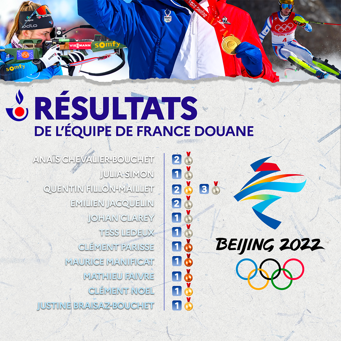 Résultats de l&#039;Equipe de France Douane au JO de Pékin 2022